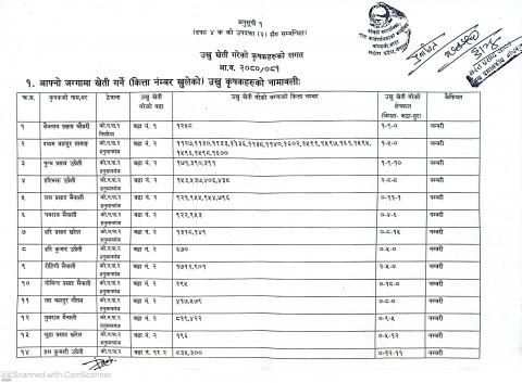 उखु खेती गरेका कृषकहरुको विवरण प्रकाशित गरिएको सम्बन्धमा।